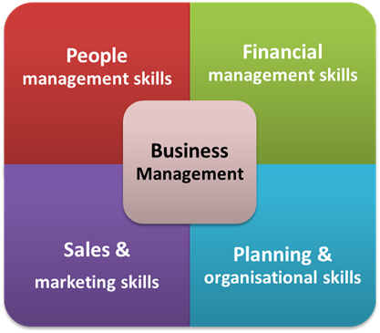 Business Management Courses Melbourne