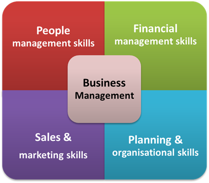 Business Management